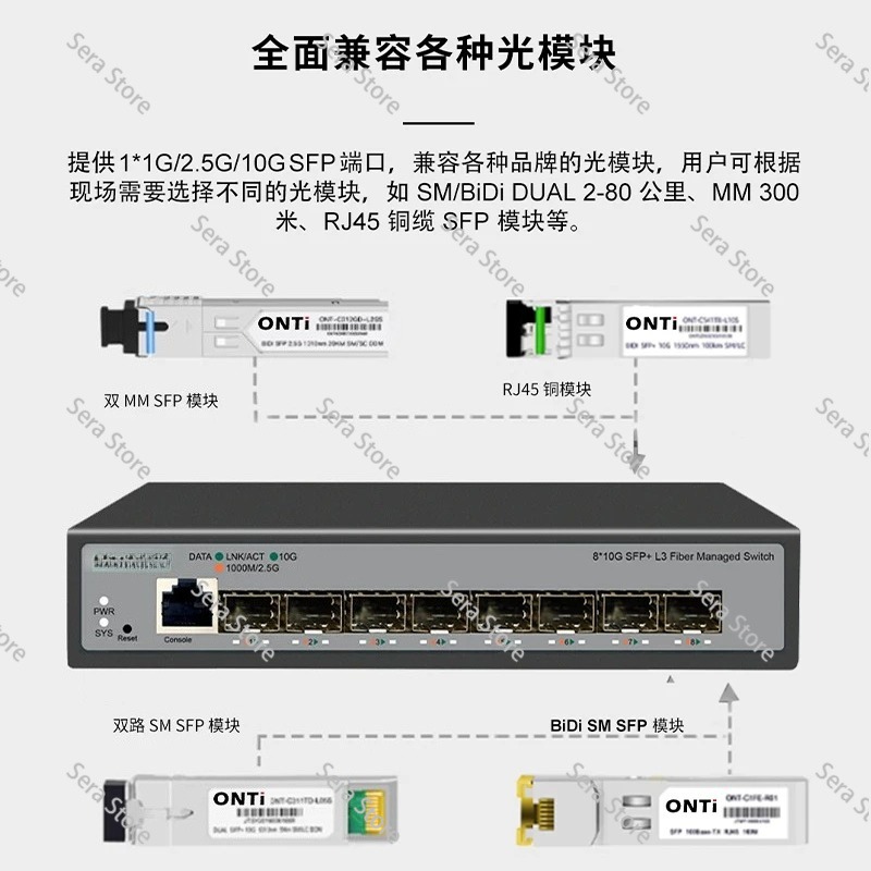 8 Ports Full 10 Gigabit Ethern - Sfp+ 10G Managed Switch 8 Port 评论和价格